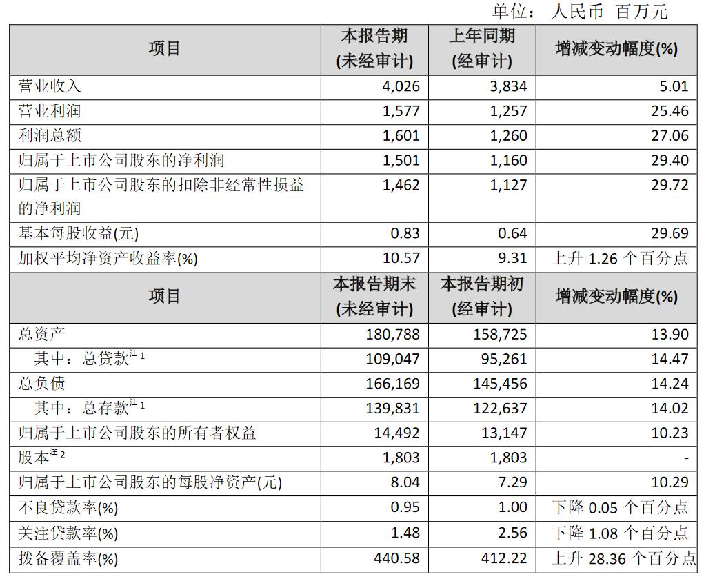 点击看大图 (图片来源:苏农银行公告)